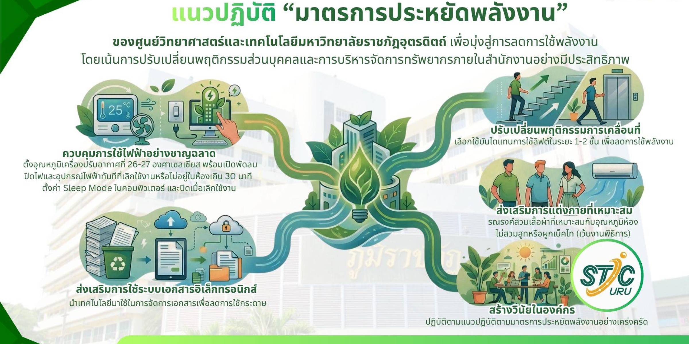 ศูนย์วิทยาศาสตร์และเทคโนโลยี มรภ.อุตรดิตถ์ มุ่งสู่ “องค์กรประหยัดพลังงาน” 