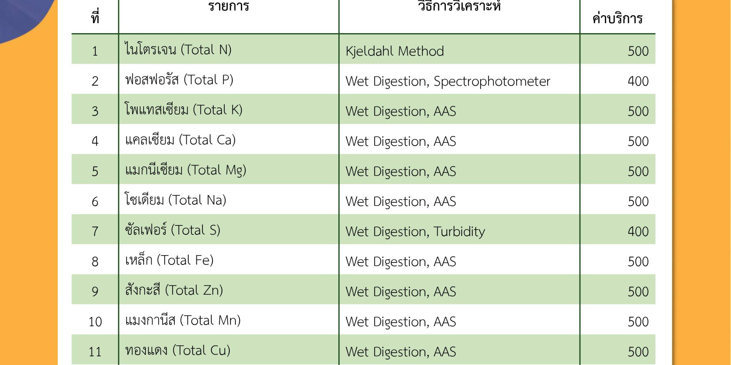 อัตราค่าบริการการตรวจวิเคราะห์ พืช